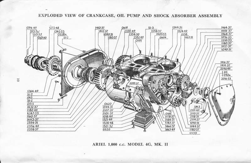 Ariel Square Four Engine Diagram - Hanenhuusholli